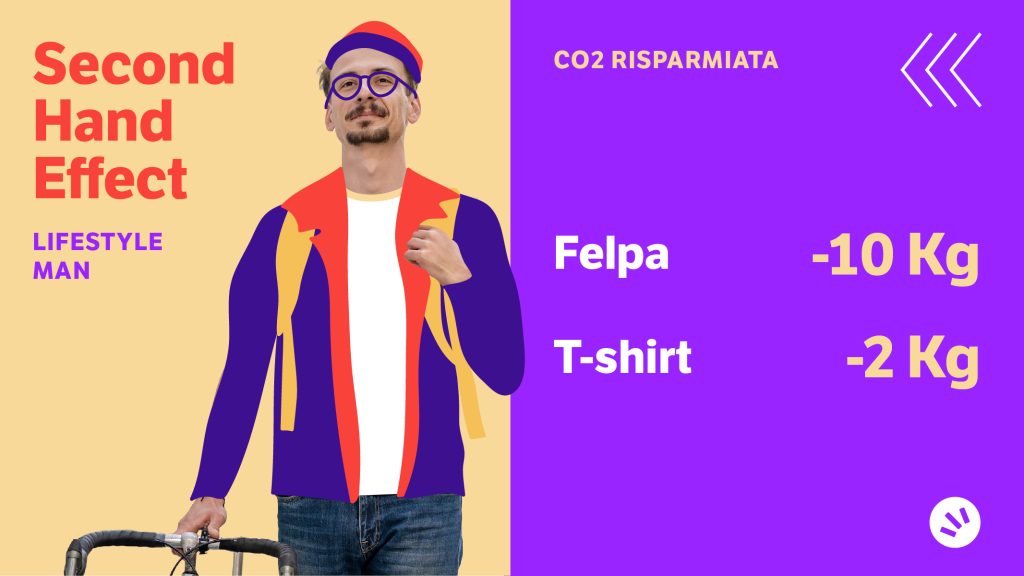 Ragazzo con felpa e t shirt e consumo CO2 second hand