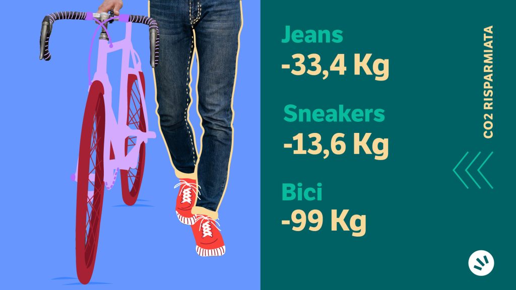 dettaglio jeans sneakers bici e relativo risparmio CO2 con second hand