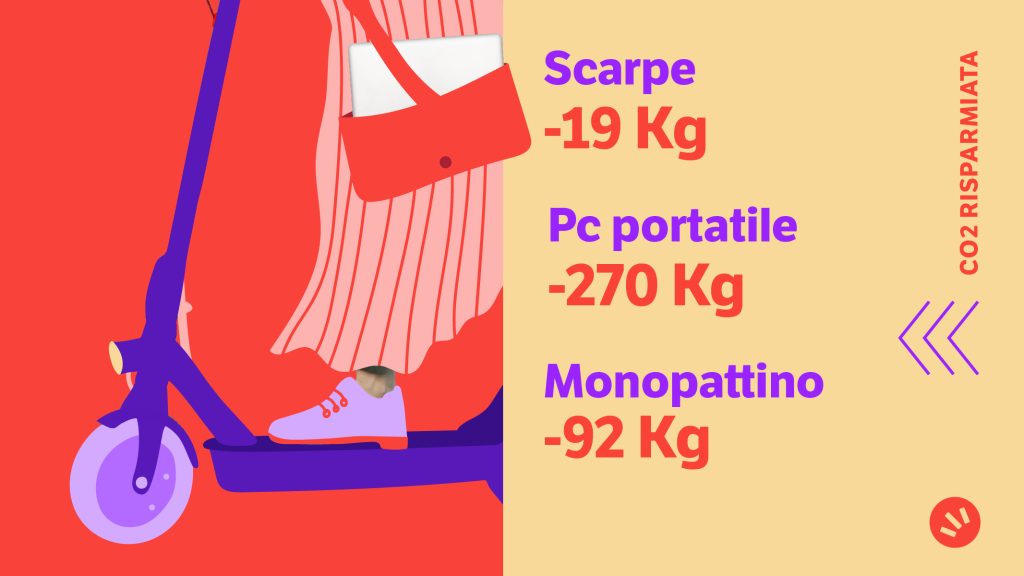 dettaglio ragazza su monopattino con oggetti second hand e risparmio CO2