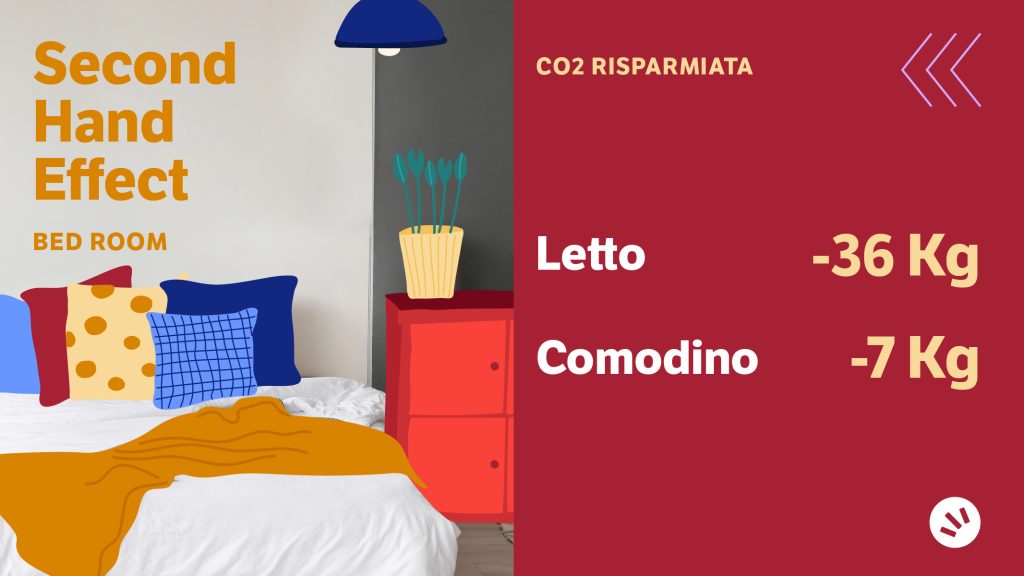 Letto, comodino e risparmio CO2