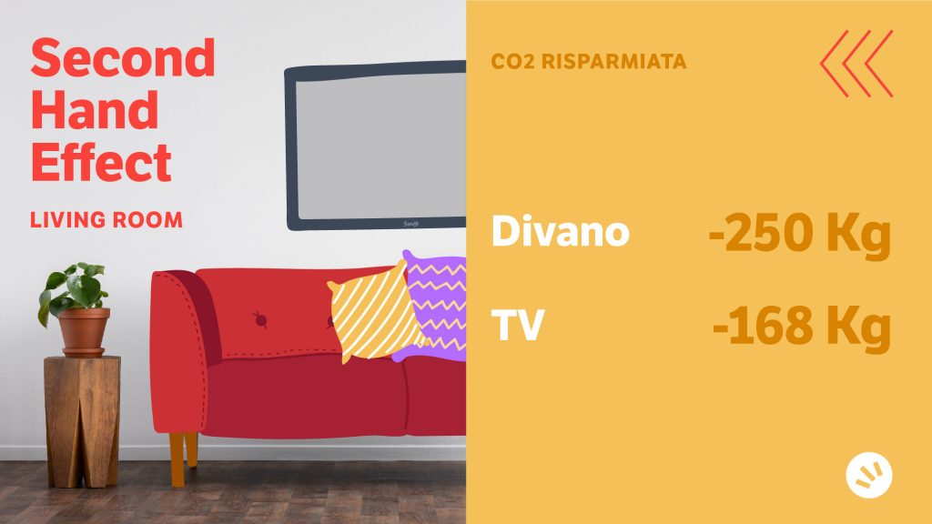 Divano e tv risparmio CO2